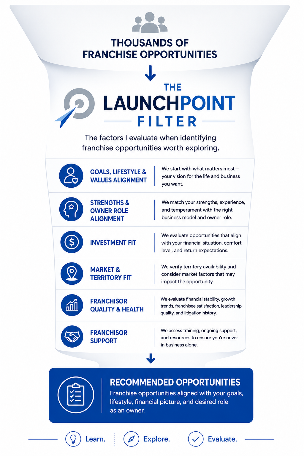 The LaunchPoint Filter
